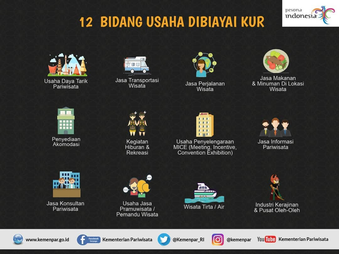 12 Bidang Usaha Dibiayai KUR - 20190301